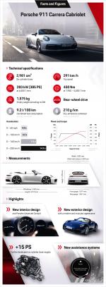 Porsche 911 Carrera Cabriolet 2019 года (WW)